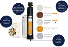 Last inn bildet i Galleri-visningsprogrammet, Kalkfilter som reduserer hardhet, jern, mangan og organiske stoffer med tidsstyrt kontrollventil.